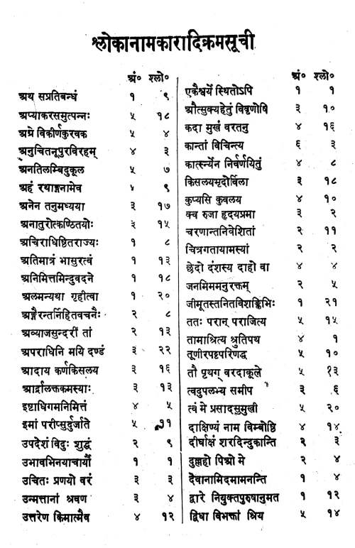 Malavikagnimitram (Nataka).